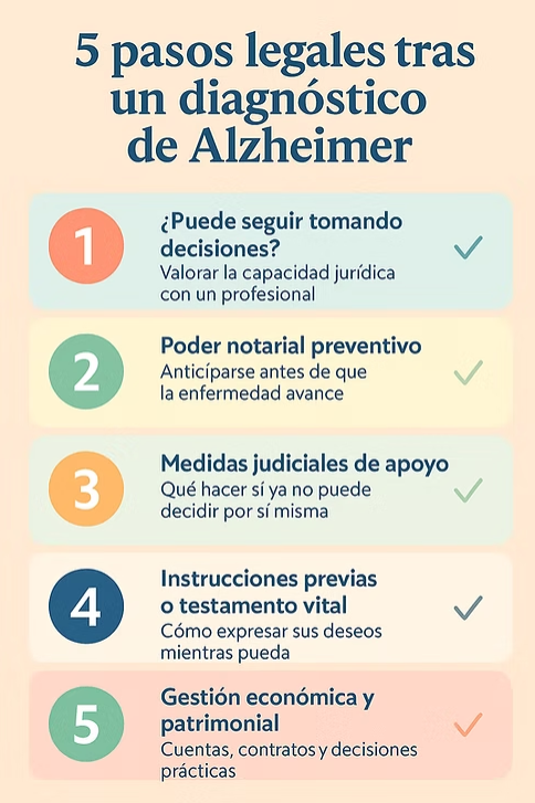 5 pasos legales tras el diagnostico d alzheimer